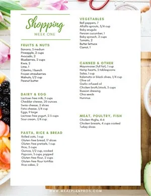 Low Fodmap Shopping List