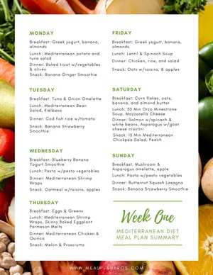 Mediterranean diet meal plan 7-day