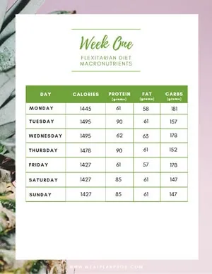 Flexitarian Macronutrients