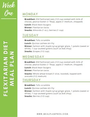 Flexitarian Meal Summary