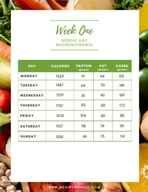 Nordic Diet Week Macronutrients