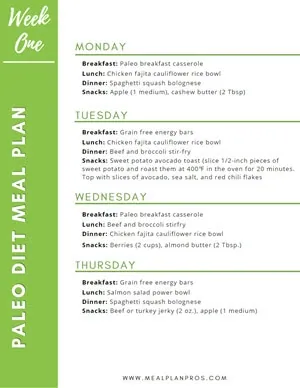 Paleo Diet Week Summary