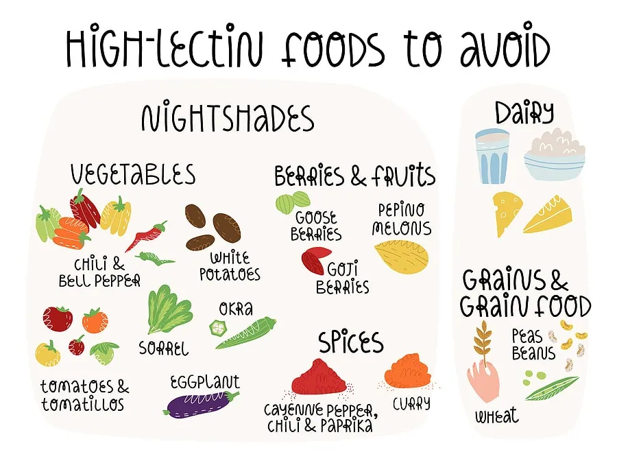 Foods to Avoid on AIP