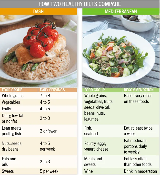 What the DASH Diet and Mediterranean Diet Have in Common