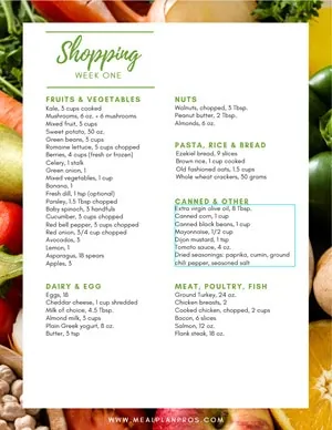 Carb Cycling Diet Shopping List