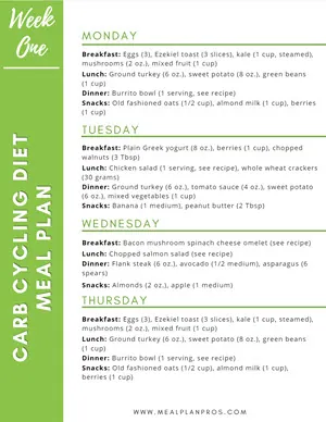 Carb Cycling Diet Week One