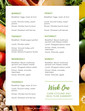 Carb Cycling Diet Week One