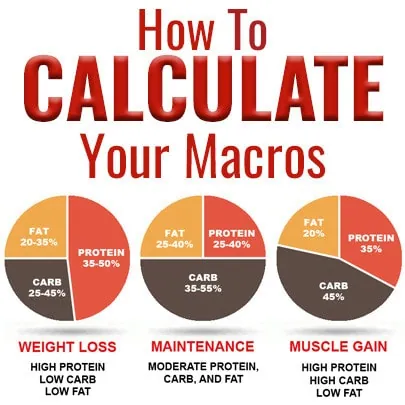 Calculating Macros