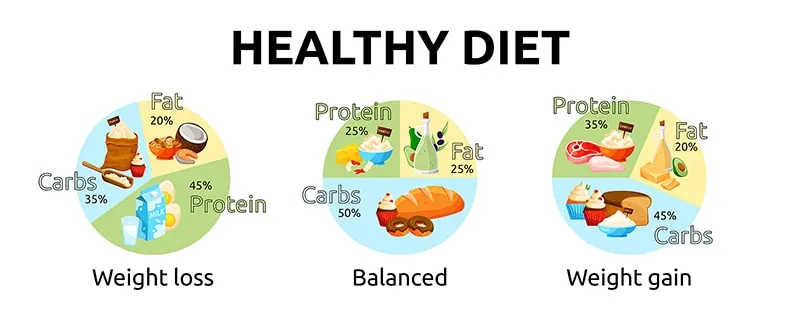Healthy Diet