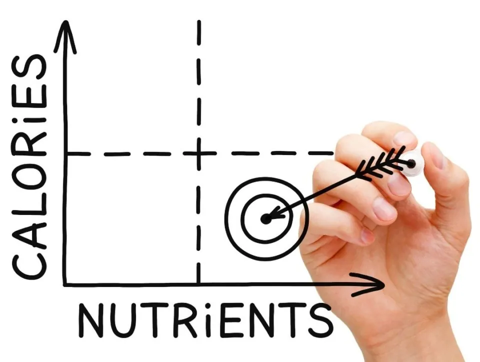 how you need to assign your carb cycling macros
