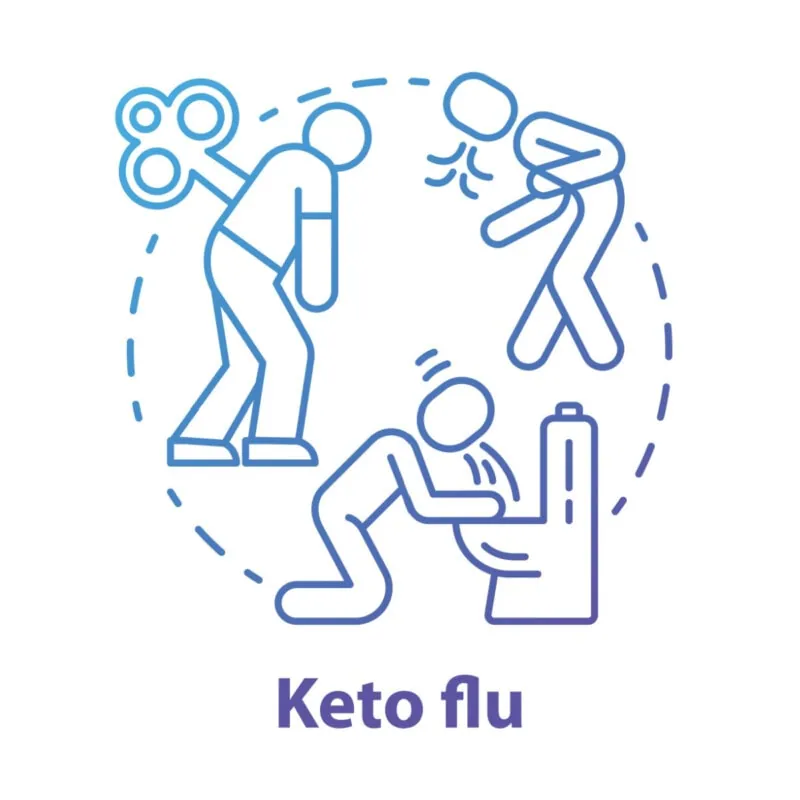 Keto Flu