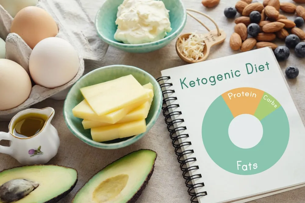 Keto,,Ketogenic,Diet,With,Nutrition,Diagram,,Low,Carb,,High,Fat